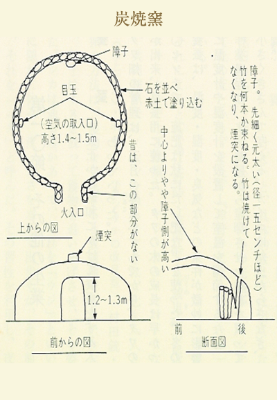 炭焼釜